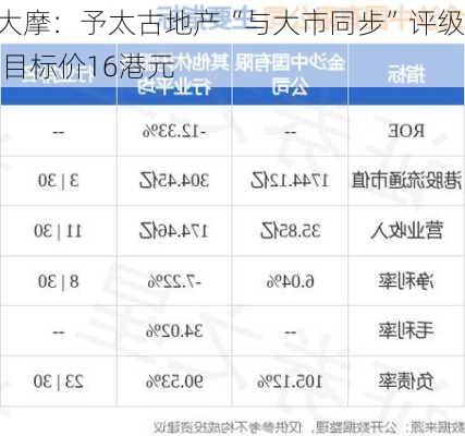 大摩：予太古地产“与大市同步”评级 目标价16港元-第1张图片-