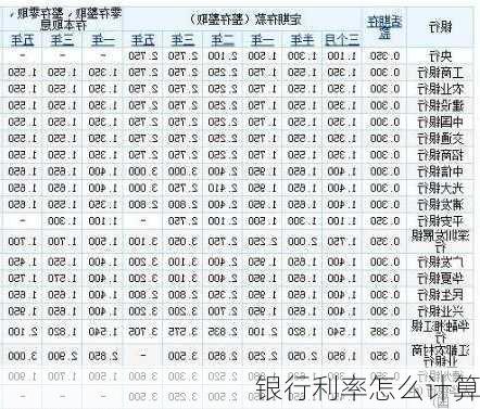 银行利率怎么计算-第3张图片-