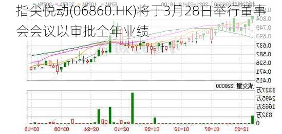 指尖悦动(06860.HK)将于3月28日举行董事会会议以审批全年业绩