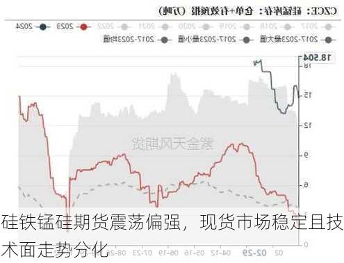 硅铁锰硅期货震荡偏强，现货市场稳定且技术面走势分化-第1张图片-