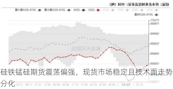 硅铁锰硅期货震荡偏强，现货市场稳定且技术面走势分化-第2张图片-