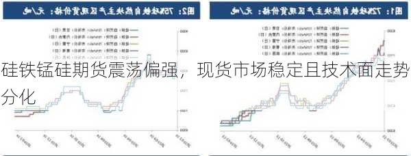 硅铁锰硅期货震荡偏强，现货市场稳定且技术面走势分化-第3张图片-