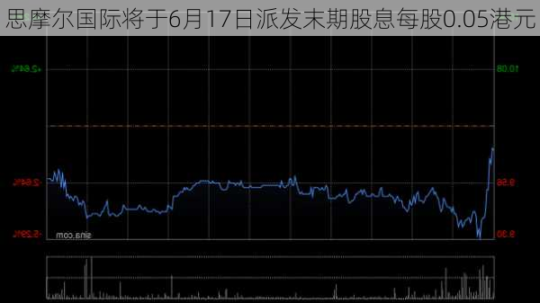 思摩尔国际将于6月17日派发末期股息每股0.05港元-第1张图片-