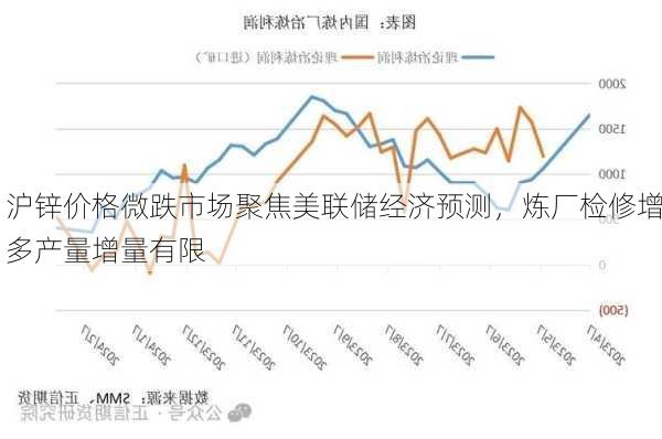 沪锌价格微跌市场聚焦美联储经济预测，炼厂检修增多产量增量有限-第3张图片-