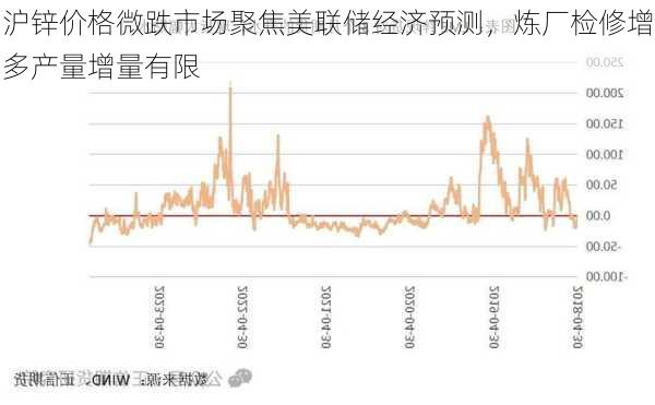 沪锌价格微跌市场聚焦美联储经济预测，炼厂检修增多产量增量有限-第2张图片-