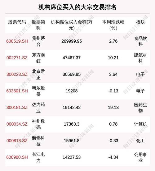 福龙马大宗交易溢价成交29.40万股