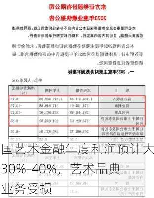 中国艺术金融年度利润预计大跌30%-40%，艺术品典当业务受损