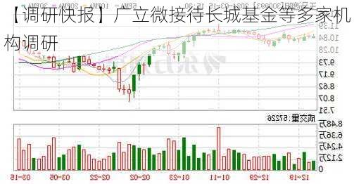 【调研快报】广立微接待长城基金等多家机构调研-第2张图片-