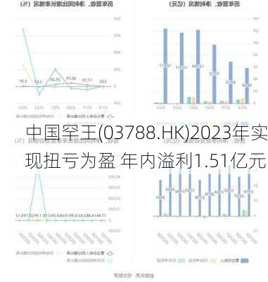 中国罕王(03788.HK)2023年实现扭亏为盈 年内溢利1.51亿元-第2张图片-