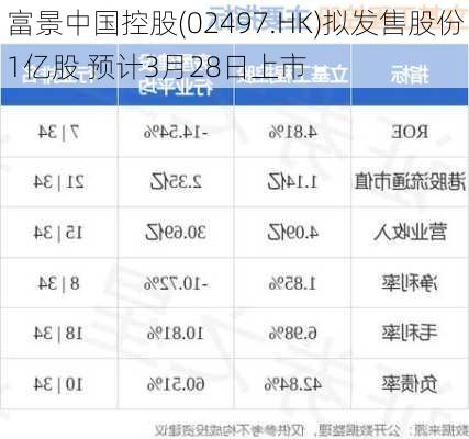 富景中国控股(02497.HK)拟发售股份1亿股 预计3月28日上市