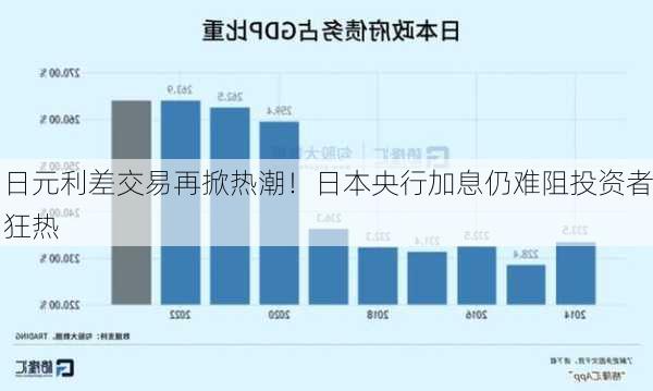 日元利差交易再掀热潮！日本央行加息仍难阻投资者狂热-第1张图片-