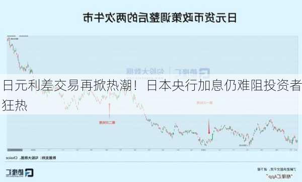 日元利差交易再掀热潮！日本央行加息仍难阻投资者狂热-第3张图片-