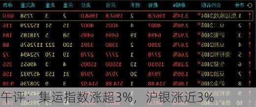 午评：集运指数涨超3%，沪银涨近3%-第1张图片-