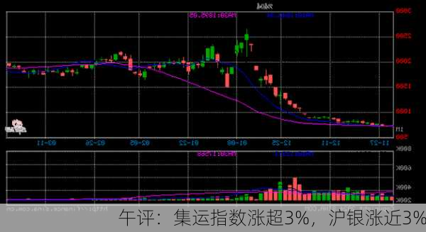 午评：集运指数涨超3%，沪银涨近3%-第2张图片-