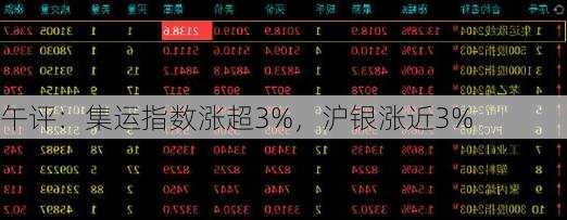 午评：集运指数涨超3%，沪银涨近3%-第3张图片-