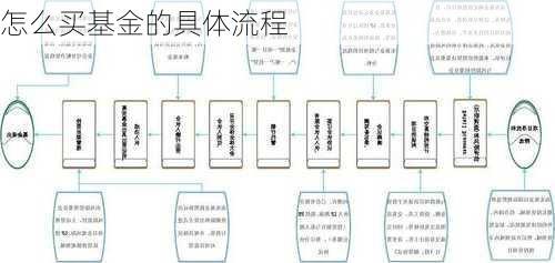 怎么买基金的具体流程-第3张图片-