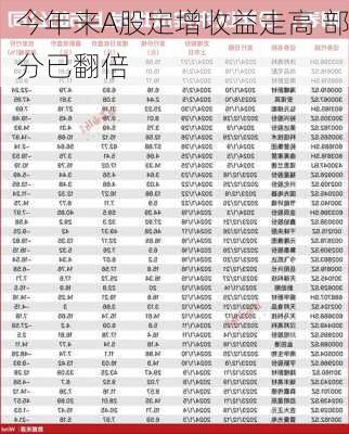 今年来A股定增收益走高 部分已翻倍-第2张图片-