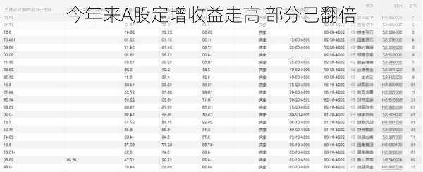 今年来A股定增收益走高 部分已翻倍-第1张图片-