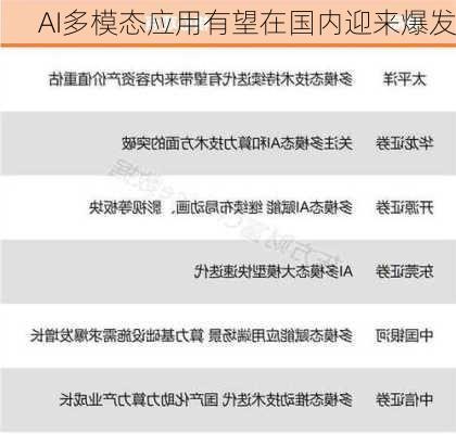 AI多模态应用有望在国内迎来爆发