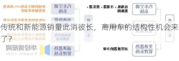 传统和新能源销量此消彼长，商用车的结构性机会来了？-第3张图片-