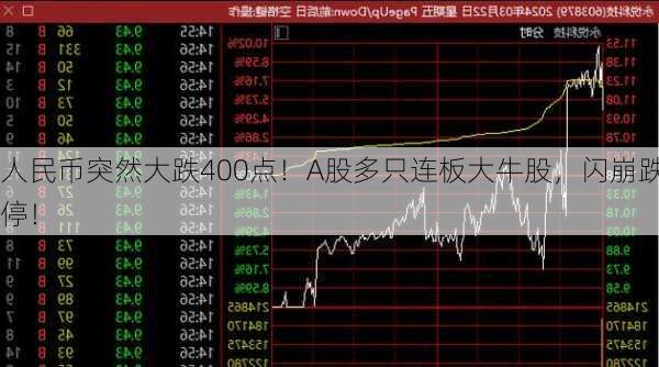 人民币突然大跌400点！A股多只连板大牛股，闪崩跌停！-第1张图片-