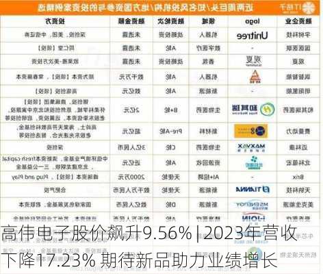 高伟电子股价飙升9.56% | 2023年营收下降17.23% 期待新品助力业绩增长-第1张图片-