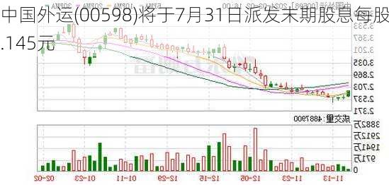 中国外运(00598)将于7月31日派发末期股息每股0.145元-第1张图片-