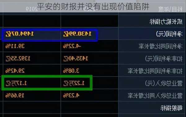 平安的财报并没有出现价值陷阱-第1张图片-