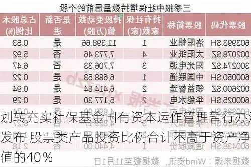 划转充实社保基金国有资本运作管理暂行办法发布 股票类产品投资比例合计不高于资产净值的40％-第3张图片-