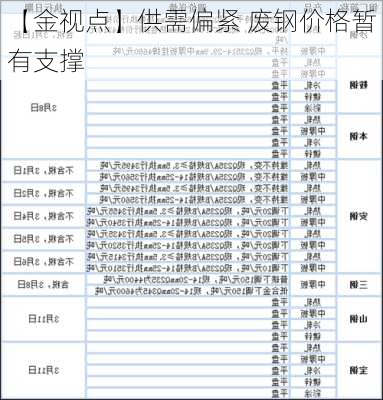 【金视点】供需偏紧 废钢价格暂有支撑-第1张图片-