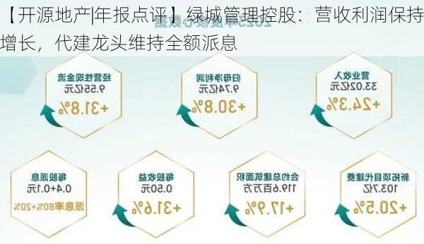 【开源地产|年报点评】绿城管理控股：营收利润保持增长，代建龙头维持全额派息-第1张图片-