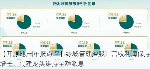 【开源地产|年报点评】绿城管理控股：营收利润保持增长，代建龙头维持全额派息-第2张图片-