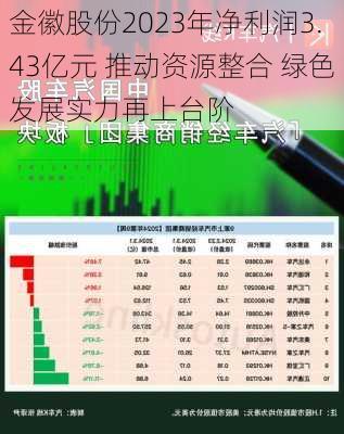 金徽股份2023年净利润3.43亿元 推动资源整合 绿色发展实力再上台阶-第2张图片-