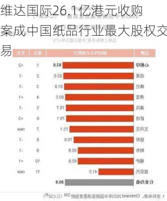 维达国际26.1亿港元收购案成中国纸品行业最大股权交易-第1张图片-