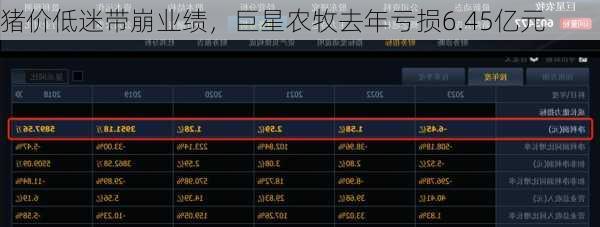 猪价低迷带崩业绩，巨星农牧去年亏损6.45亿元-第1张图片-