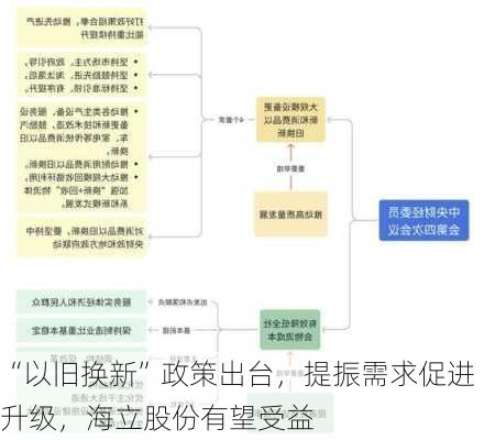 “以旧换新”政策出台，提振需求促进升级，海立股份有望受益-第1张图片-