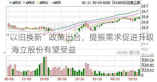 “以旧换新”政策出台，提振需求促进升级，海立股份有望受益-第2张图片-