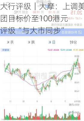 大行评级｜大摩：上调美团目标价至100港元 评级“与大市同步”-第1张图片-