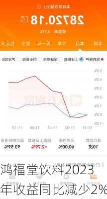 鸿福堂饮料2023年收益同比减少2%-第1张图片-