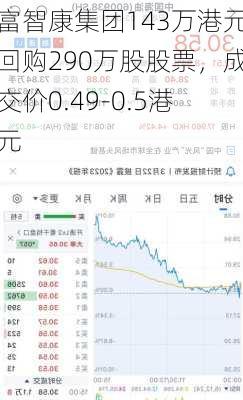 富智康集团143万港元回购290万股股票，成交价0.49-0.5港元-第1张图片-