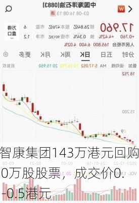 富智康集团143万港元回购290万股股票，成交价0.49-0.5港元-第2张图片-