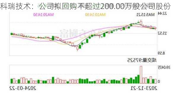 科瑞技术：公司拟回购不超过200.00万股公司股份-第1张图片-