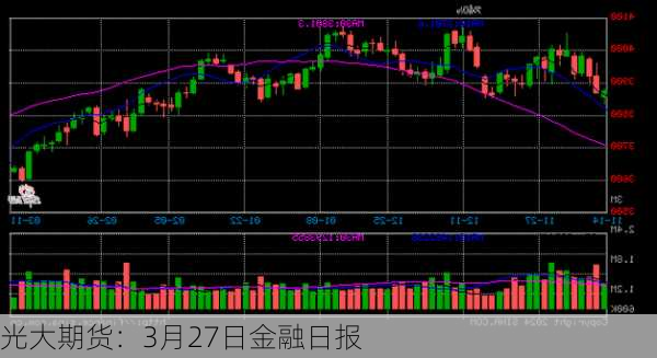 光大期货：3月27日金融日报-第3张图片-