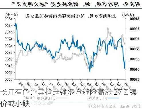 长江有色：美指走强多方避险高涨 27日镍价或小跌