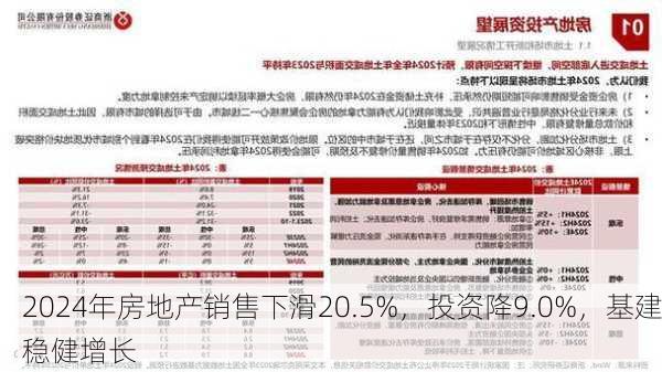 2024年房地产销售下滑20.5%，投资降9.0%，基建稳健增长-第2张图片-