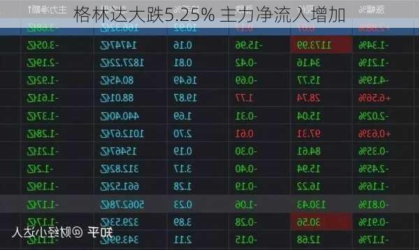 格林达大跌5.25% 主力净流入增加-第1张图片-