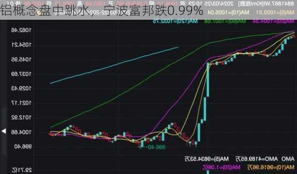 铝概念盘中跳水，宁波富邦跌0.99%-第3张图片-