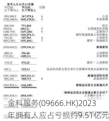 金科服务(09666.HK)2023年拥有人应占亏损约9.51亿元