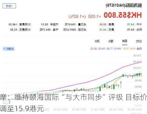 大摩：维持颐海国际“与大市同步”评级 目标价上调至15.9港元