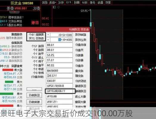 景旺电子大宗交易折价成交100.00万股